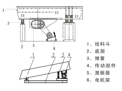 振動給料機圖紙